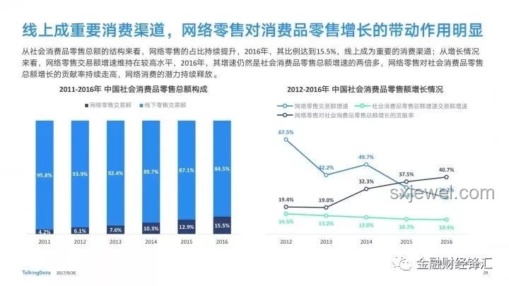 新零售變革趨勢(shì)深度洞察,線上線下融合加速 新零售變革趨勢(shì)深度洞察,線上線下融合加速
