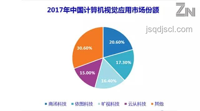 2025年科技新風(fēng)口：“??？為什么？”背后的AI倫理與監(jiān)管趨勢(shì)