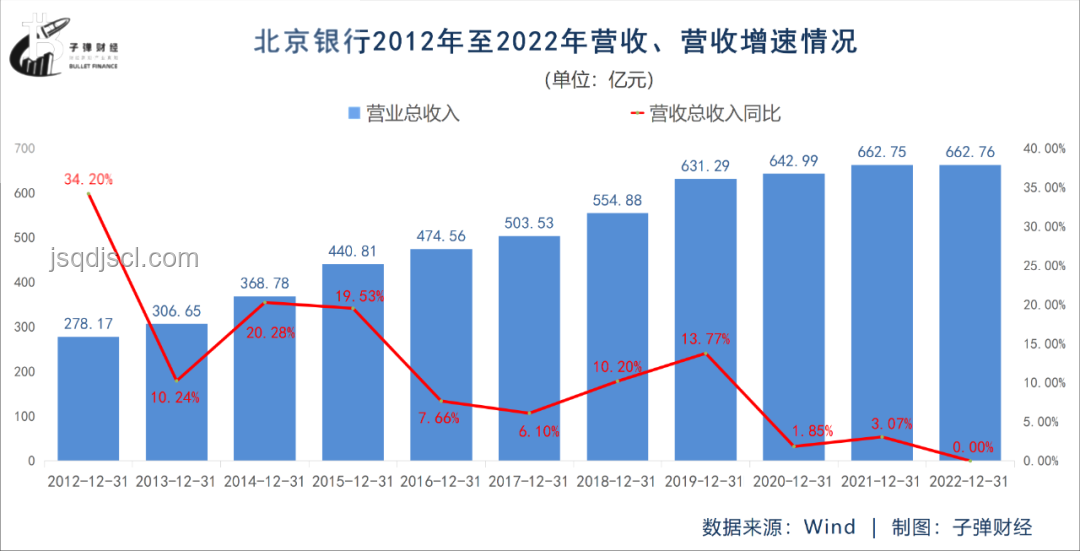 銀行人才流動(dòng)新趨勢(shì):為何大學(xué)生留存難題加??? 銀行人才流動(dòng)新趨勢(shì):為何大學(xué)生留存難題加劇?