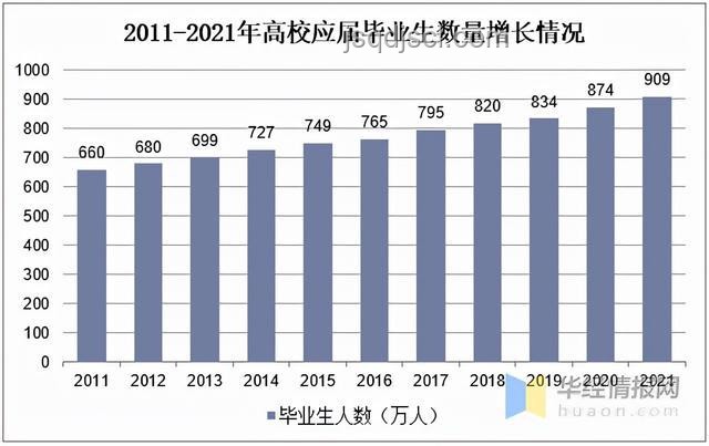 銀行人才流動(dòng)新趨勢(shì):為何大學(xué)生留存難題加劇? 銀行人才流動(dòng)新趨勢(shì):為何大學(xué)生留存難題加???