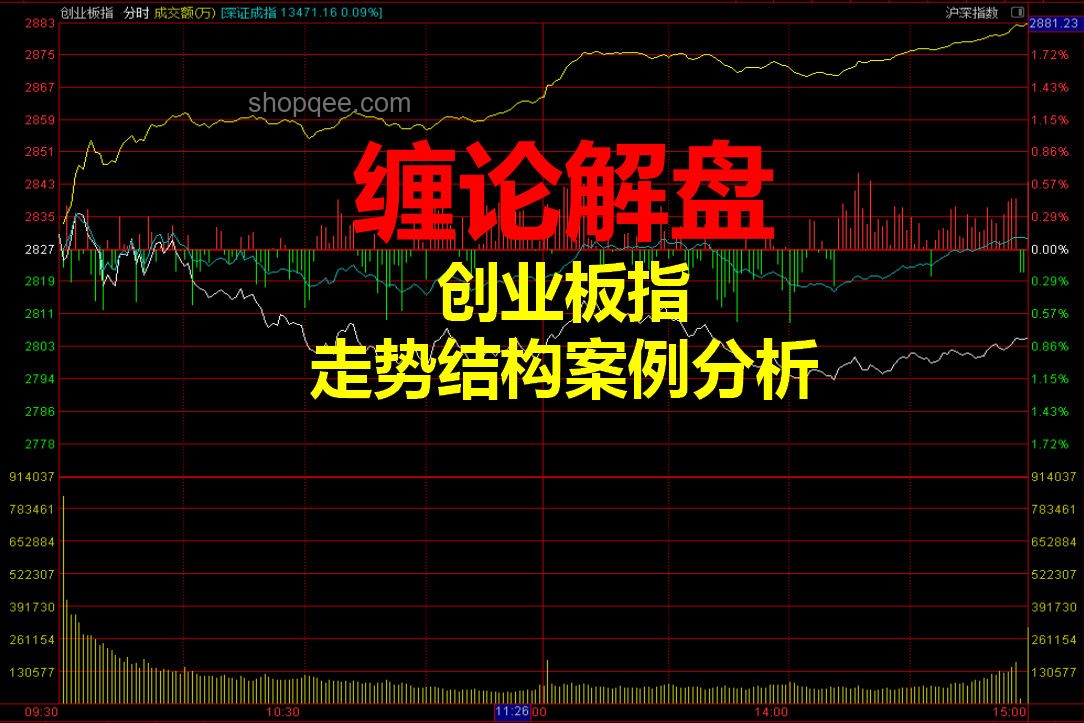 午評案例分析：創(chuàng)業(yè)板指半日漲0.37%的市場動態(tài)與策略解析
