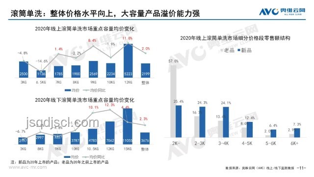 618洗衣機(jī)市場(chǎng)洞察：品牌競(jìng)爭(zhēng)加劇，智能健康成趨勢(shì)