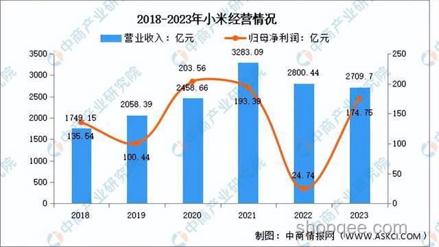 2024家居新風尚:能提升幸福感的創(chuàng)新好物趨勢預測 2024家居新風尚:能提升幸福感的創(chuàng)新好物趨勢預測