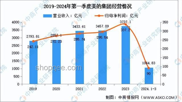 2024家居新風尚:能提升幸福感的創(chuàng)新好物趨勢預測 2024家居新風尚:能提升幸福感的創(chuàng)新好物趨勢預測