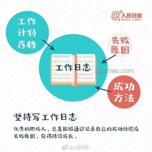 如何高效管理個人時間，提升工作與學習效率