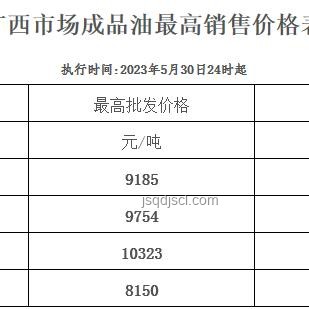 油價上調(diào)影響深度剖析:加滿一箱多花10元背后的行業(yè)變革 油價上調(diào)影響深度剖析:加滿一箱多花10元背后的行業(yè)變革
