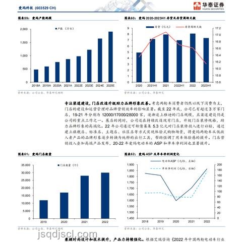 畢業(yè)騎行熱潮下的兩輪電動車行業(yè)新洞察 畢業(yè)騎行熱潮下的兩輪電動車行業(yè)新洞察