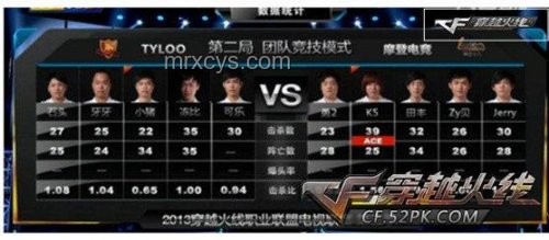 G2戰(zhàn)勝GEN晉級四強(qiáng):電競戰(zhàn)術(shù)分析與晉級攻略 G2戰(zhàn)勝GEN晉級四強(qiáng):電競戰(zhàn)術(shù)分析與晉級攻略
