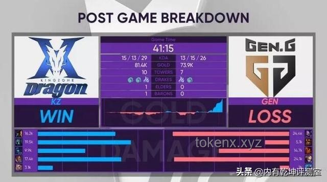 G2戰(zhàn)勝GEN晉級四強:全面復(fù)盤與戰(zhàn)術(shù)解析 G2戰(zhàn)勝GEN晉級四強:全面復(fù)盤與戰(zhàn)術(shù)解析