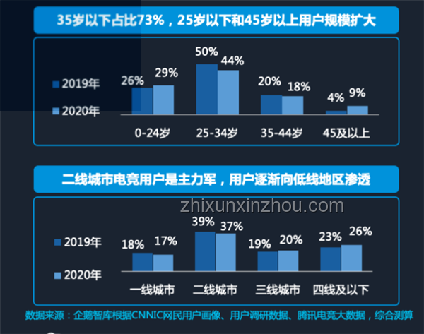 電競(jìng)界的創(chuàng)新選擇：職業(yè)選手為何偏好Bin或Theshy的決策樹(shù)構(gòu)建