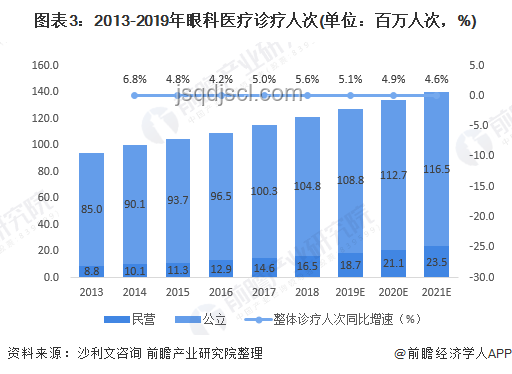 老人誤診切胃事件后,醫(yī)療規(guī)范強化趨勢預(yù)測 老人誤診切胃事件后,醫(yī)療規(guī)范強化趨勢預(yù)測