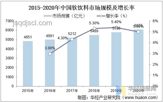 嶗山可樂市場(chǎng)份額提升策略 嶗山可樂市場(chǎng)份額提升策略