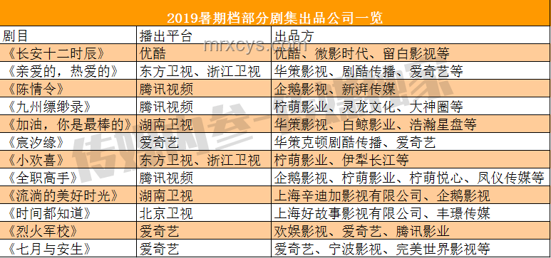 《七根心簡(jiǎn)》劇集評(píng)分趨勢(shì)預(yù)測(cè):口碑能否超越《司藤》? 《七根心簡(jiǎn)》劇集評(píng)分趨勢(shì)預(yù)測(cè):口碑能否超越《司藤》?