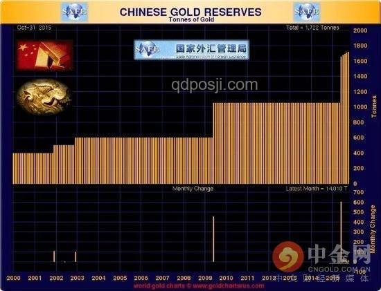 專家解析:中國大媽如何避免被黃金投資“套住” 專家解析:中國大媽如何避免被黃金投資“套住”