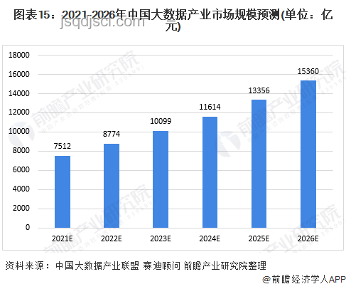 小題大做：精準(zhǔn)預(yù)測與深度挖掘的未來趨勢
