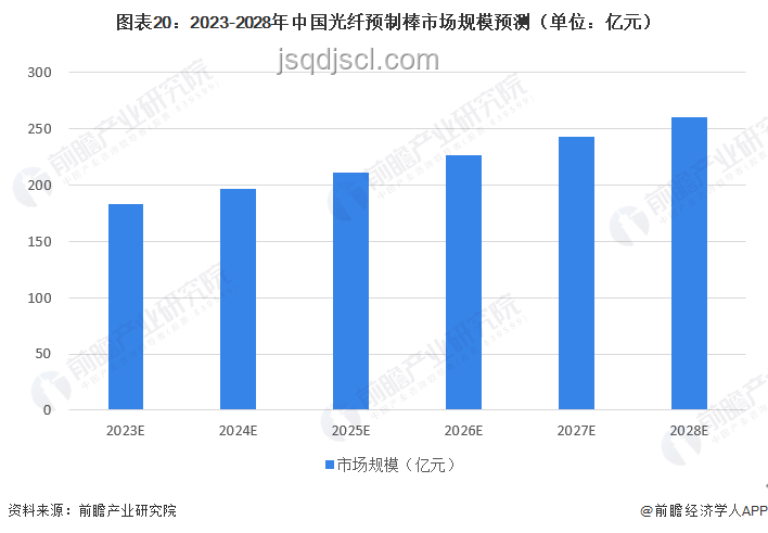 小題大做：精準(zhǔn)預(yù)測與深度挖掘的未來趨勢