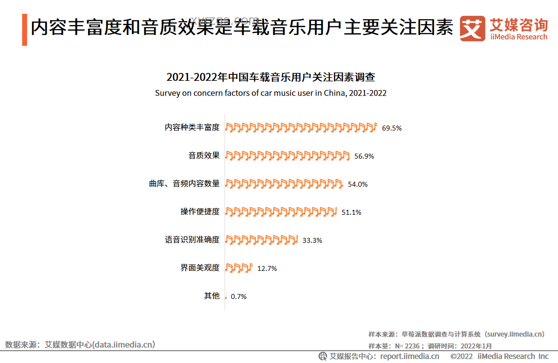 音樂回憶殺:循環(huán)歌單背后的情感消費與行業(yè)洞察,《Life goes on》與Oliver Tree現(xiàn)象解析 音樂回憶殺:循環(huán)歌單背后的情感消費與行業(yè)洞察,《Life goes on》與Oliver Tree現(xiàn)象解析
