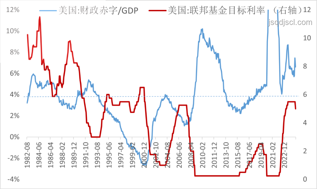 特朗普如何干預(yù)美聯(lián)儲(chǔ)：對抗分析與解決方案