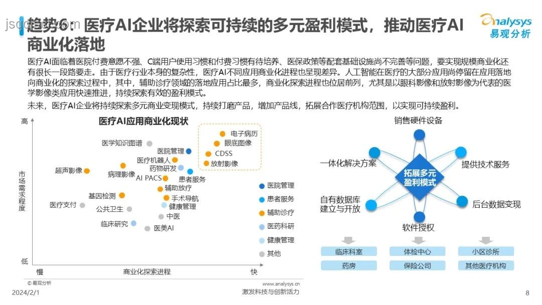 2024年AI驅(qū)動醫(yī)療診斷革新趨勢預(yù)測:精準(zhǔn)醫(yī)療,智能診斷 2024年AI驅(qū)動醫(yī)療診斷革新趨勢預(yù)測:精準(zhǔn)醫(yī)療,智能診斷