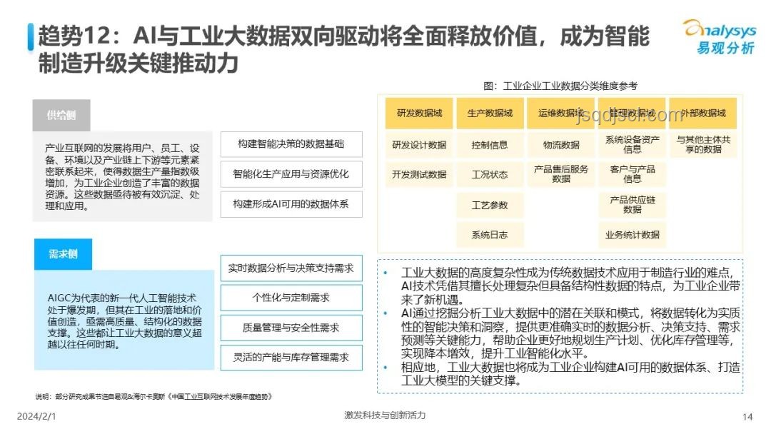 2024年AI驅(qū)動醫(yī)療診斷革新趨勢預(yù)測:精準(zhǔn)醫(yī)療,智能診斷 2024年AI驅(qū)動醫(yī)療診斷革新趨勢預(yù)測:精準(zhǔn)醫(yī)療,智能診斷