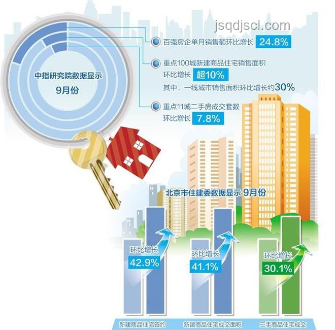 廣州取消限購(gòu)背后的原因探析 廣州取消限購(gòu)背后的原因探析
