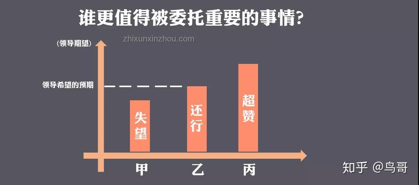 字節(jié)選擇背水一戰(zhàn):我的職場(chǎng)逆襲之路??,挑戰(zhàn),成長,反思,突破 字節(jié)選擇背水一戰(zhàn):我的職場(chǎng)逆襲之路??,挑戰(zhàn),成長,反思,突破