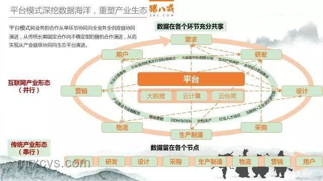創(chuàng)新引擎：設計思維+大數(shù)據(jù)，重塑未來商業(yè)模式