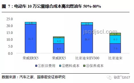 電動汽車VS燃油車:性能、環(huán)保與經(jīng)濟性分析 電動汽車VS燃油車:性能、環(huán)保與經(jīng)濟性分析