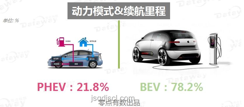 電動汽車VS燃油車:性能、環(huán)保與經(jīng)濟性分析 電動汽車VS燃油車:性能、環(huán)保與經(jīng)濟性分析