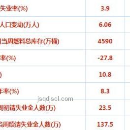 “公開跳反”爭位戰(zhàn):沃勒或成美聯(lián)儲(chǔ)新主席? “公開跳反”爭位戰(zhàn):沃勒或成美聯(lián)儲(chǔ)新主席?