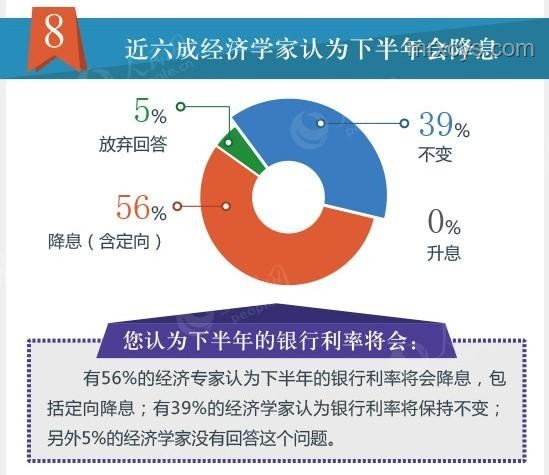 特朗普經(jīng)濟(jì)學(xué)策略：解讀降息影響與決策調(diào)整指南