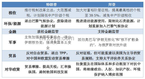 特朗普經(jīng)濟(jì)學(xué)策略：解讀降息影響與決策調(diào)整指南