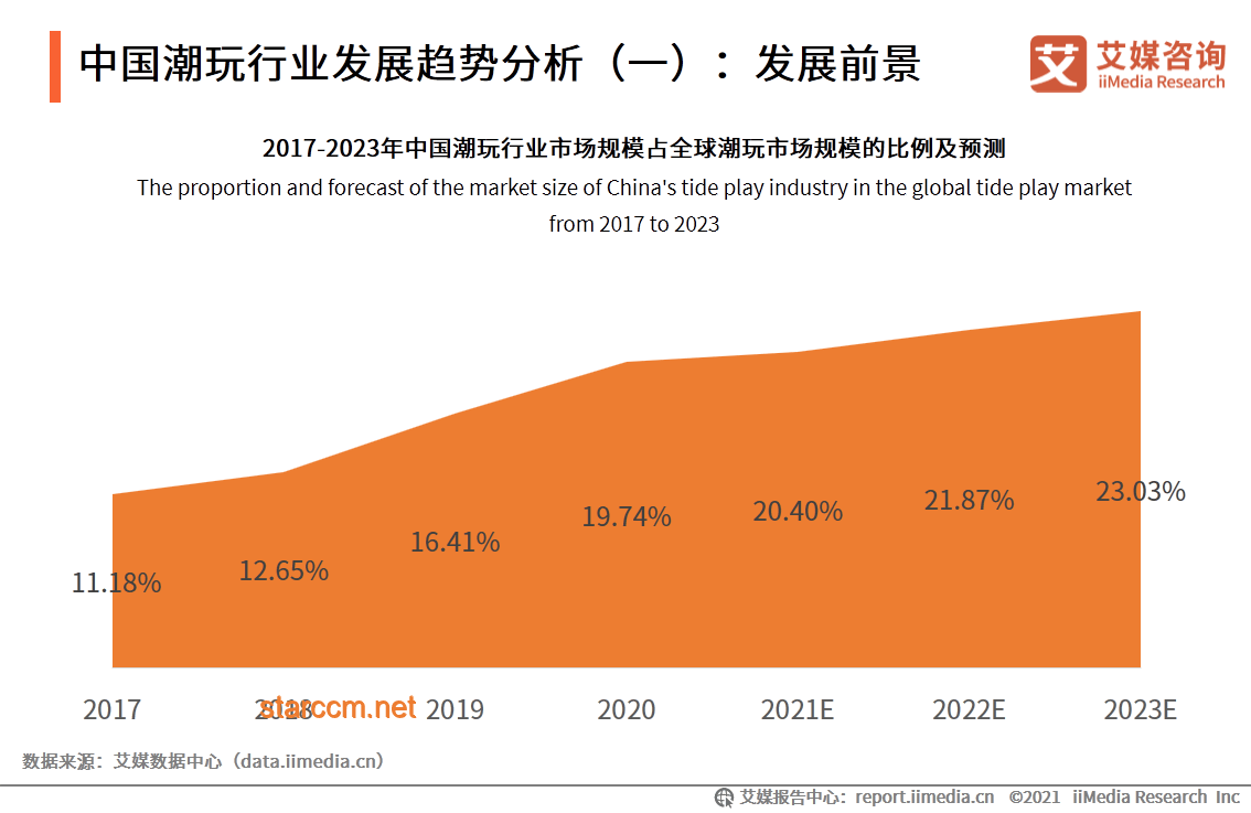 上市10天暴漲6倍,Circle前景幾何?分析師視角深度剖析 上市10天暴漲6倍,Circle前景幾何?分析師視角深度剖析