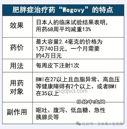諾和諾德新藥翻盤？實(shí)驗(yàn)數(shù)據(jù)顯露減重優(yōu)勢(shì)