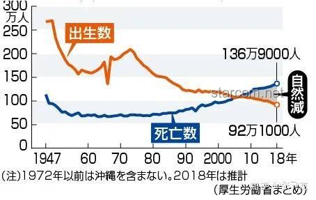 印度生育率下降至1.9,人口結構迎轉型挑戰(zhàn) 印度生育率下降至1.9,人口結構迎轉型挑戰(zhàn)