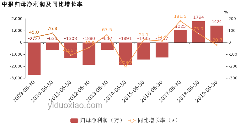 歸唐預(yù)告百分百實(shí)機(jī)含金量深度剖析 歸唐預(yù)告百分百實(shí)機(jī)含金量深度剖析
