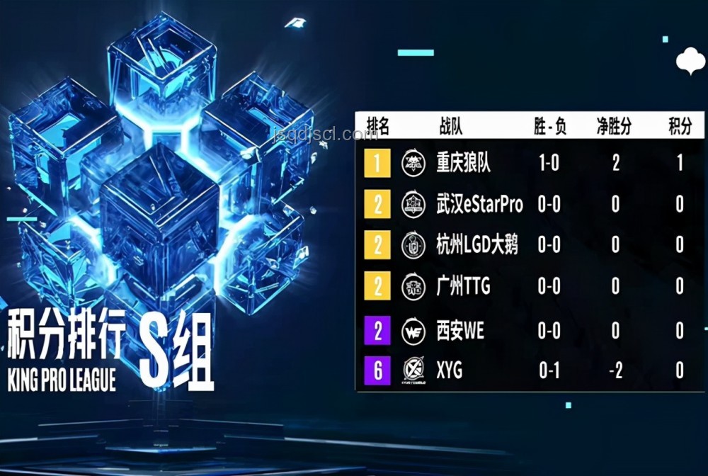狼隊3比1擊敗JDG賽事復(fù)盤與戰(zhàn)術(shù)解析 狼隊3比1擊敗JDG賽事復(fù)盤與戰(zhàn)術(shù)解析