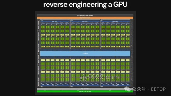 從零開(kāi)始制作你的GPU:探索基于FPGA的圖形加速器實(shí)現(xiàn)原理 從零開(kāi)始制作你的GPU:探索基于FPGA的圖形加速器實(shí)現(xiàn)原理