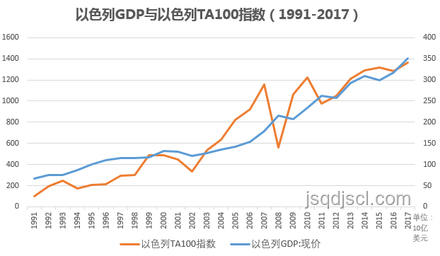 以色列股市新高背后的創(chuàng)新思維浪潮:跨界融合與金融革新 以色列股市新高背后的創(chuàng)新思維浪潮:跨界融合與金融革新