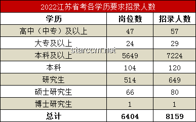 這屆畢業(yè)生與往屆生飲食條件對比分析 這屆畢業(yè)生與往屆生飲食條件對比分析