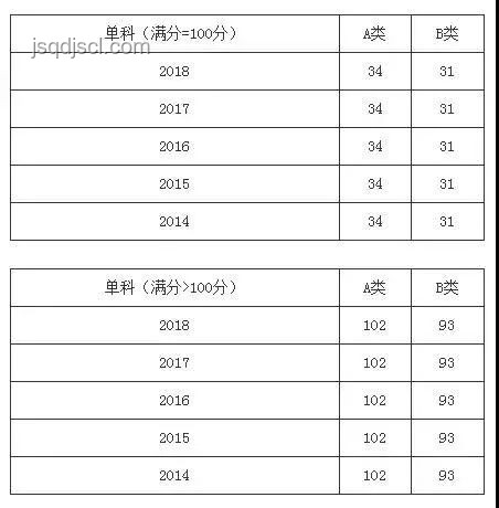 上海本科分?jǐn)?shù)線402:深度解析與趨勢(shì)展望 上海本科分?jǐn)?shù)線402:深度解析與趨勢(shì)展望
