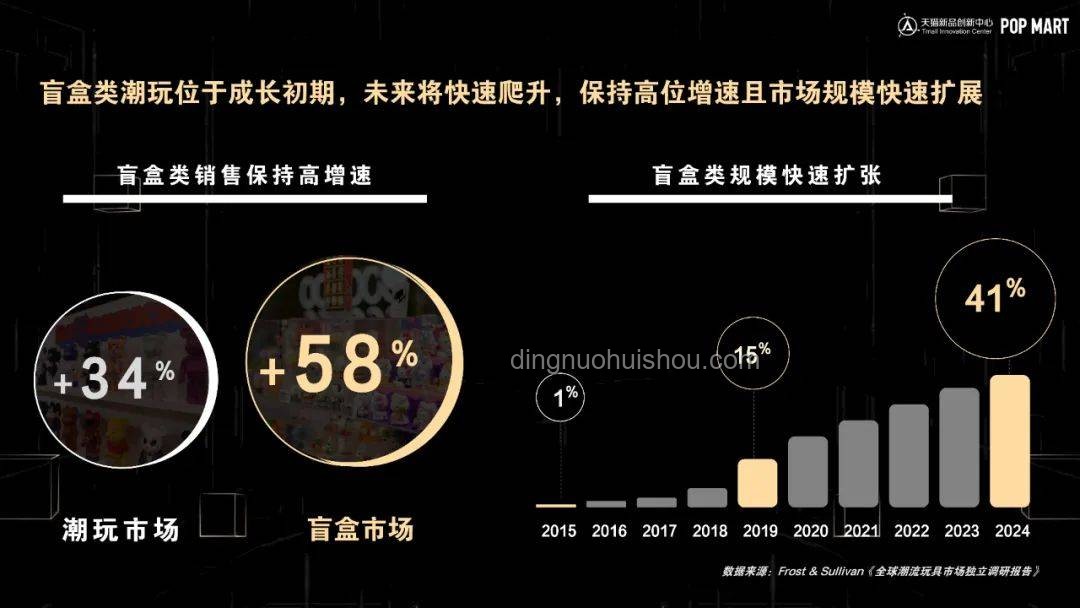 童年娛樂(lè)變遷:邪乎趨勢(shì)下的行業(yè)洞察 ??? 童年娛樂(lè)變遷:邪乎趨勢(shì)下的行業(yè)洞察 ???
