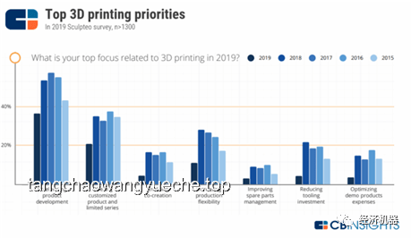3D打印重塑企業(yè)創(chuàng)新版圖:跨界融合,無限可能 3D打印重塑企業(yè)創(chuàng)新版圖:跨界融合,無限可能