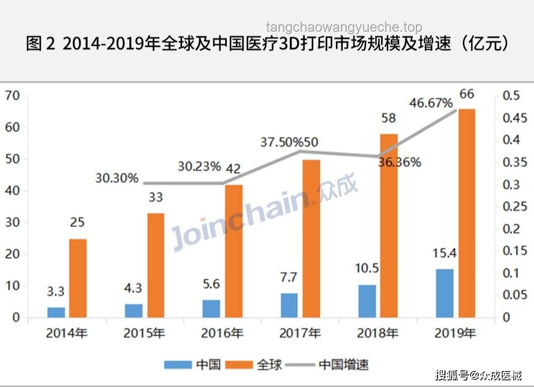 3D打印重塑企業(yè)創(chuàng)新版圖：跨界融合，無限可能