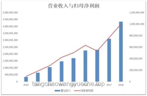 銷冠李老板最長前搖名場面!深度解析銷售技巧與行業(yè)趨勢 銷冠李老板最長前搖名場面!深度解析銷售技巧與行業(yè)趨勢