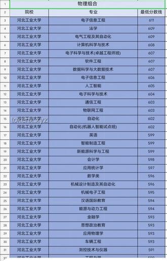高考錄取分?jǐn)?shù)線已公布：如何高效應(yīng)對(duì)與規(guī)劃