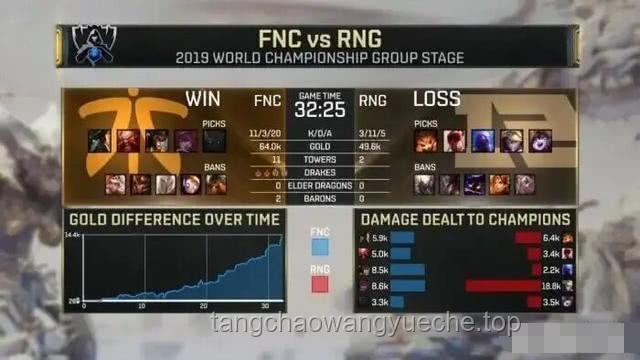 WOL憾負FNC:戰(zhàn)術(shù)執(zhí)行與經(jīng)濟管理的雙重挑戰(zhàn) WOL憾負FNC:戰(zhàn)術(shù)執(zhí)行與經(jīng)濟管理的雙重挑戰(zhàn)