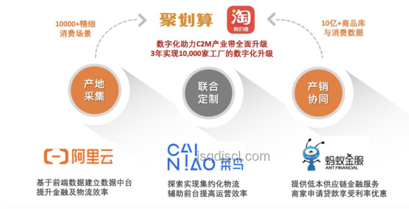 阿里巴巴數(shù)字化轉(zhuǎn)型實踐案例研究,云計算與大數(shù)據(jù)應用 阿里巴巴數(shù)字化轉(zhuǎn)型實踐案例研究,云計算與大數(shù)據(jù)應用