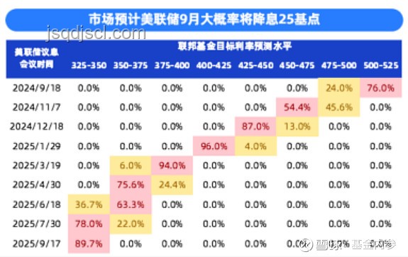 降息新視角:鮑威爾發(fā)聲下的創(chuàng)新經(jīng)濟(jì)策略 降息新視角:鮑威爾發(fā)聲下的創(chuàng)新經(jīng)濟(jì)策略