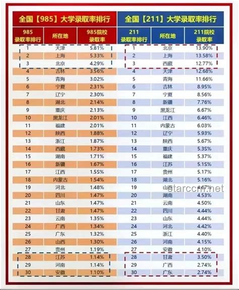 2025安徽高考分?jǐn)?shù)線趨勢前瞻